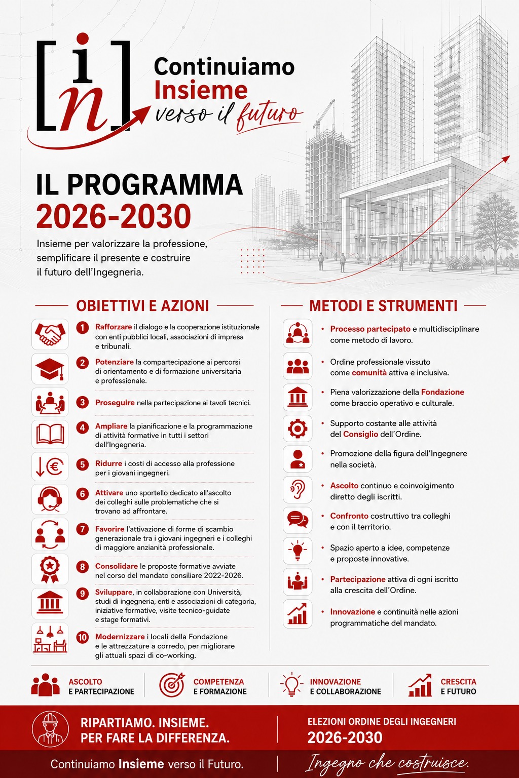 Programma Continuiamo Insieme 2026-2030